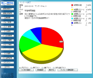 結果表示